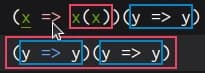 x => x(x))(y => y), the first arrow is hovered with a mouse pointer, x(x) has a red outline and y => y has a blue outline. On the next line, a red outline around (y => y)(y => y), each (y => y) as a blue outline